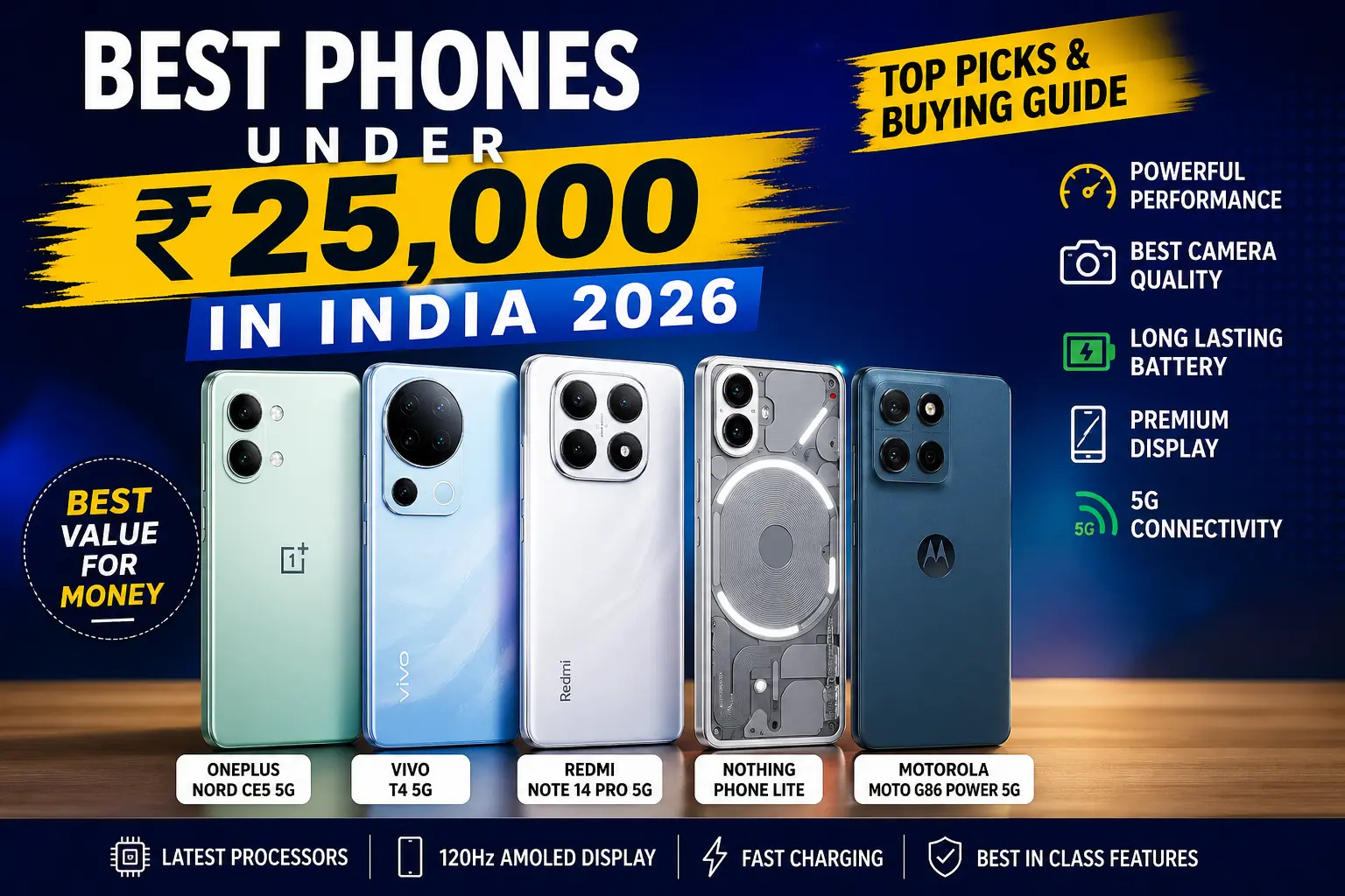 Best phones under 25000 in India 2026 with top picks including OnePlus Nord CE5, Vivo T4, Redmi Note 14 Pro, Nothing Phone Lite and Motorola Moto G86