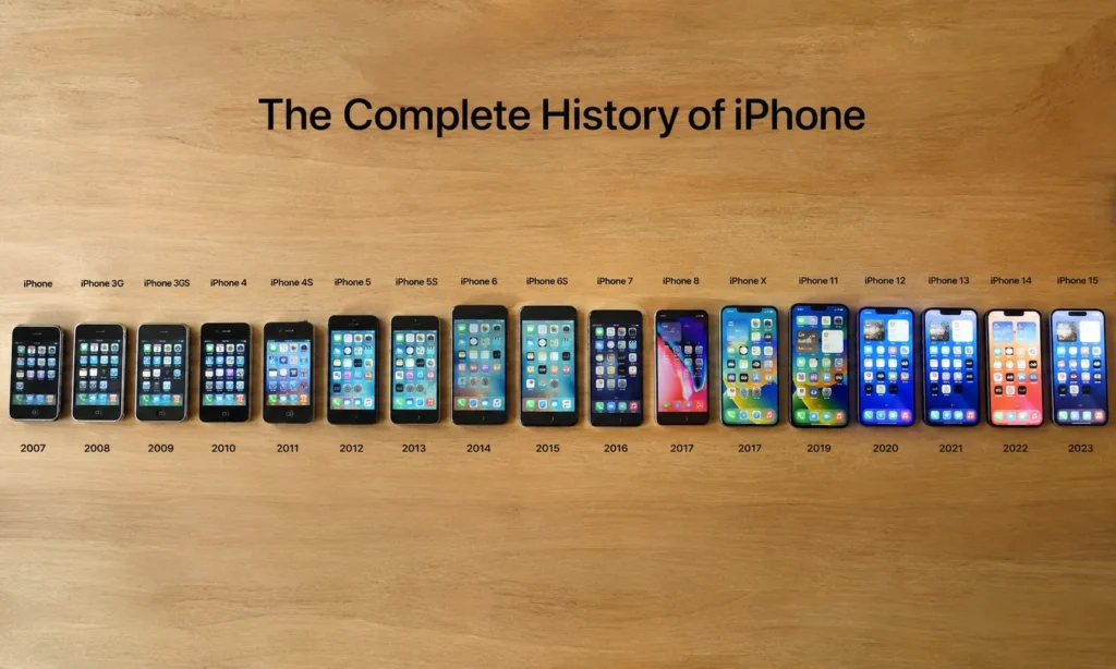 Featured Image Alt Text Timeline showing the evolution of mobile phones from 1G brick phones to modern AI-powered smartphones