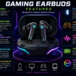 Best gaming earbuds in 2026 with low latency RGB wireless earbuds for BGMI Free Fire MAX and PC gaming